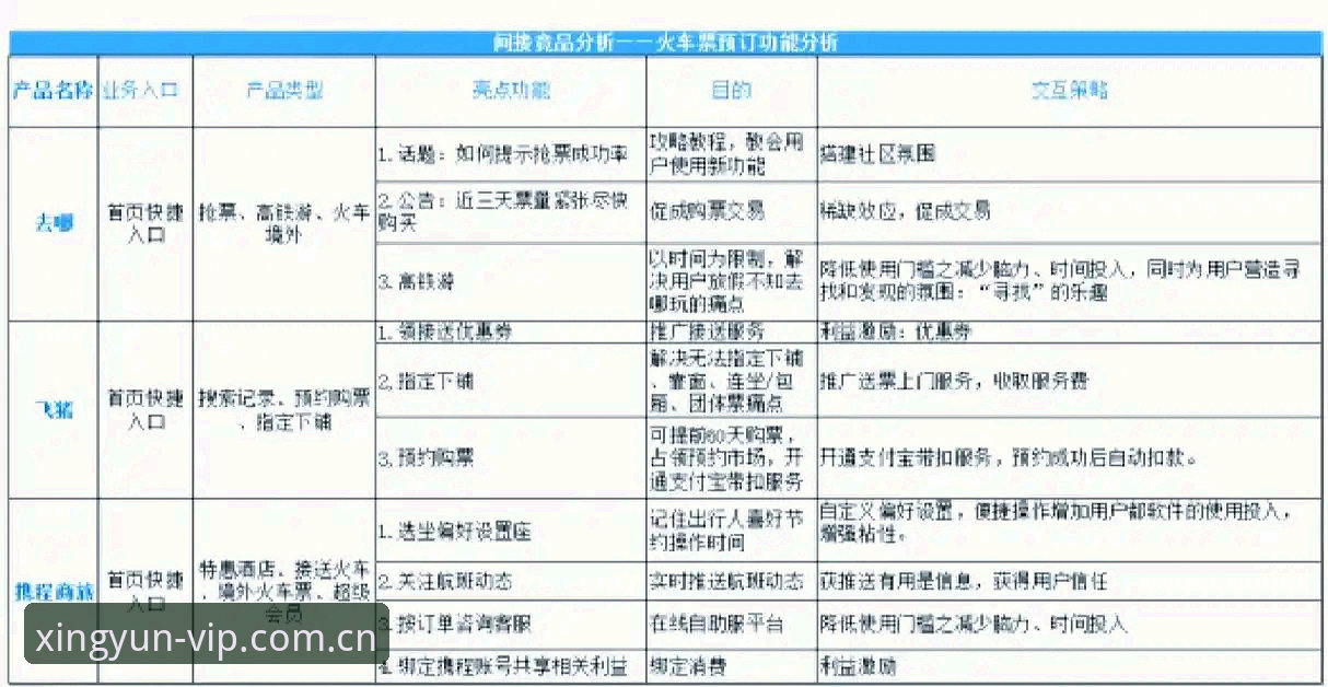 杏运娱乐2026新版 杏运娱乐2026新版 vs 竞品平台:VIP登录体验与性能全面对比分析